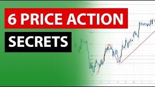 6 advanced Price Action trading strategies secrets that work [upl. by Aniral]