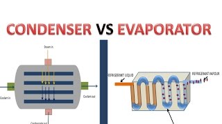 Condenser Vs Evaporator Difference [upl. by Mensch565]