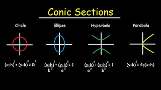 Conic Sections  Circles Ellipses Parabolas Hyperbola  How To Graph amp Write In Standard Form [upl. by Ogaitnas860]