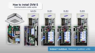 SAMSUNG VRFDVMS Installation Guide [upl. by Biancha]