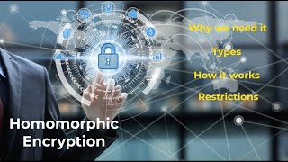 Homomorphic Encryption [upl. by Darcie]