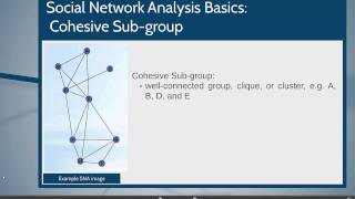 Basics of Social Network Analysis [upl. by Enelear]