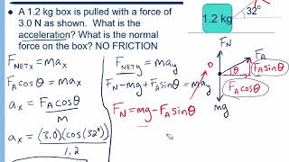 Newtons Laws  Problem Solving [upl. by Anana71]