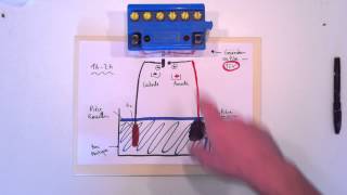 Electrolyse  Explication et principe [upl. by Luapnoj]