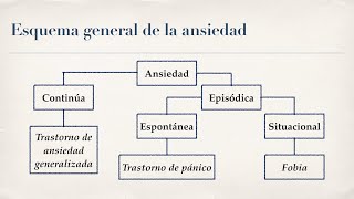 Neurosis 1 Trastornos de ansiedad [upl. by Sauers]