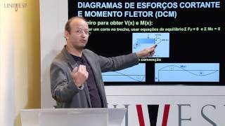 Resistência dos Materiais  Aula 06  Diagramas de esforço cortante e momento fletor [upl. by Akienaj315]