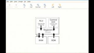 How Does a Microprocessor Work [upl. by Mcclish]