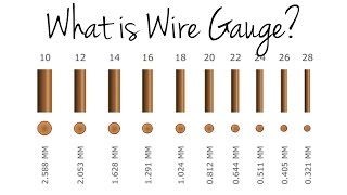 What is Wire Gauge [upl. by Anircam]