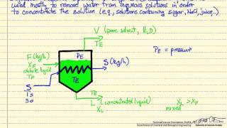 SingleEffect Evaporator Introduction [upl. by Takken567]