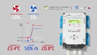 GSE 16A variateur de ventilateur [upl. by Sly]