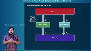 Equivalence of Kelvin Planck and Clausius Statements  Mechanical Engineering Benchmark Engineering [upl. by Borszcz]