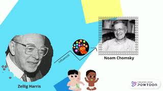 Teoría Lingüística de Noam Chomsky [upl. by Enelie]