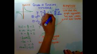 Grade 10 Functions  Hyperbola [upl. by Gareri]