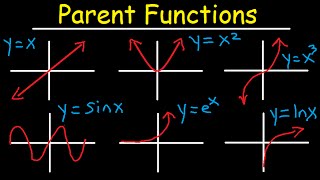 Intro to Parent Functions  Transformations End Behavior amp Asymptotes [upl. by Zeena930]