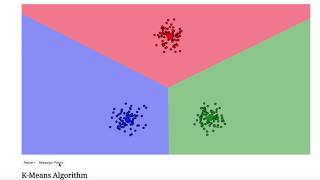 KMeans Clustering Explanation and Visualization [upl. by Colligan]