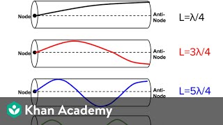 AP Physics 1 review of Waves and Harmonic motion  Physics  Khan Academy [upl. by Blodgett]