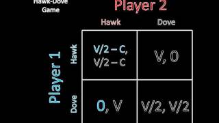 Game Theory 101 The HawkDove Game [upl. by Dray413]