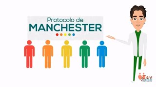 Sistema Manchester de Classificação de Risco [upl. by Arber]