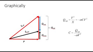 Power Factor Correction in Electric Power Systems [upl. by Vergne]