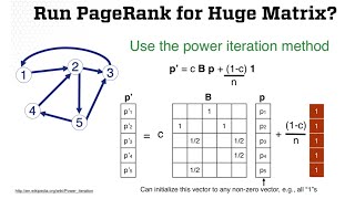 Google’s PageRank Algorithm Explained with Examples  Georgia Tech CSE6242 [upl. by Leemaj169]