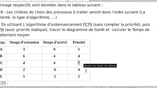 TD  Gestion des processus FCFS et SPN [upl. by Dnalsor]