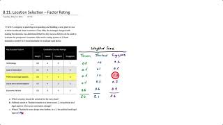 Location Selection Factor Rating Method [upl. by Yedarb]