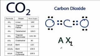 CO2 Molecular Geometry and Bond Angles Carbon Dioxide [upl. by Peltier]