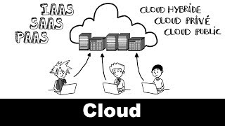 Le cloud computing expliqué en 7 minutes [upl. by Edge]