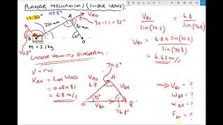 How to Evaluate Slider Crank Mechanisms Using Trigonometry [upl. by Aland]