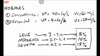 correccion de potasio [upl. by Corella]