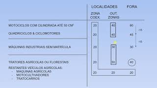 velocidades dos restantes veículos [upl. by Lena]