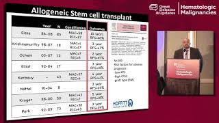 Leukemia treatment  Hematologic System Diseases  NCLEXRN  Khan Academy [upl. by Enirahtac85]