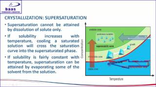 INTRODUCTION TO CRYSTALLIZATION FROM A SOLUTION [upl. by Eilesor403]