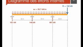 11 Dimensionnement des poutres [upl. by Dafodil695]