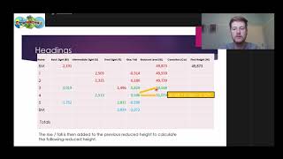 Rise and Fall Method Calculation  Surveying [upl. by Norac]