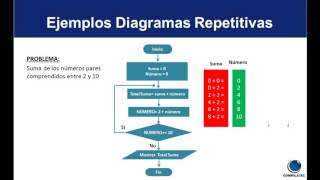 Algoritmo y Diagrama de Flujo [upl. by Attenauqa]