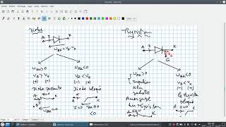 EP03 Les thyristors et diodes de puissance [upl. by Enitsed995]