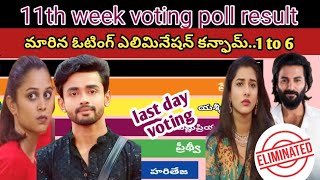 Bigg boss 8 Telugu 11th week voting poll result ampletest live updates biggboss8telugu bb8telugu [upl. by Dnar]