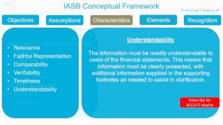 Conceptual framework  ACCA F7  Revision Theory [upl. by Eenafit]