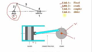 Inversions of single slider crank ChainMechanism [upl. by Alhsa517]