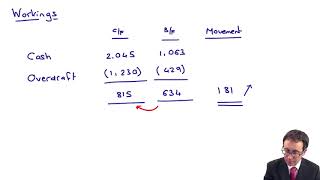 Statement of cash flows  Example 1 revision  ACCA Financial Reporting FR [upl. by Alahsal917]