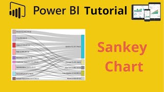 How to Create Power BI Sankey Chart [upl. by Oiuqise]