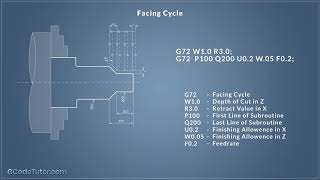 CNC Lathe GCode Programming course V20 [upl. by Logan514]