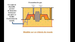 Moulage 3 Plan de joint [upl. by Baal]