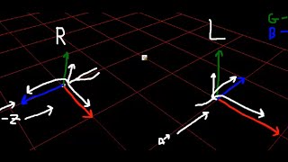 Right Handed vs Left Handed Coordinate System [upl. by Naira]