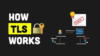 How TLS Works [upl. by Bernat486]