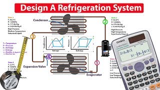 How to DESIGN and ANALYSE a refrigeration system [upl. by Hedwiga162]