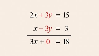 Algebra 37  Solving Systems of Equations by Elimination [upl. by Giuditta]