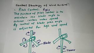 control of wind turbine [upl. by Armalda716]