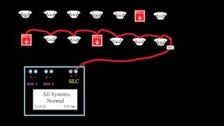 21  Intelligent Panels  Introduction to Fire Alarms [upl. by Ntsyrk]